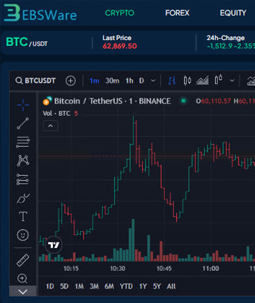 Plataforma de trading em ação